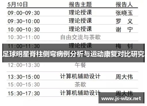 足球明星脊柱侧弯病例分析与运动康复对比研究